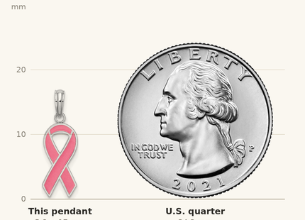 Classique True Size: De-Ani Sterling Silver Rhodium-Plated Polished Enameled Pink Ribbon Pendant shown next to a US quarter (24.3 mm)