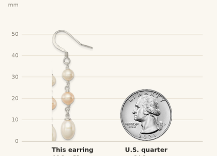 Classique True Size: Sterling Silver Polished Pink & White 5- Freshwater Cultured Pearl Dangle Earrings shown next to a US quarter (24.3 mm)
