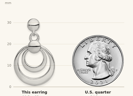 Classique True Size: Sterling Silver Rhodium-plated Polished Double Circle Post Dangle Earrings shown next to a US quarter (24.3 mm)