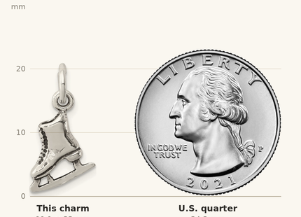 Classique True Size: Sterling Silver Antiqued Ice Skate Charm shown next to a US quarter (24.3 mm)