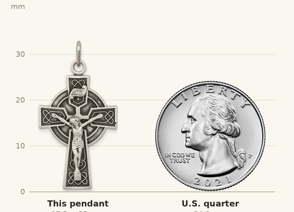 Classique True Size: Sterling Silver Antiqued Satin Irish Crucifix Cross Pendant shown next to a US quarter (24.3 mm)
