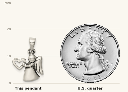 Classique True Size: Sterling Silver Antiqued Angel with Heart Pendant shown next to a US quarter (24.3 mm)