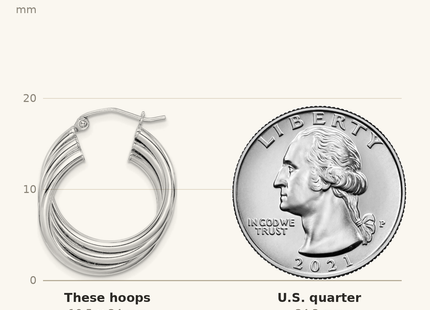 Classique True Size: Sterling Silver Rhodium-plated Triple Twisted Round Hoop Earrings shown next to a US quarter (24.3 mm)