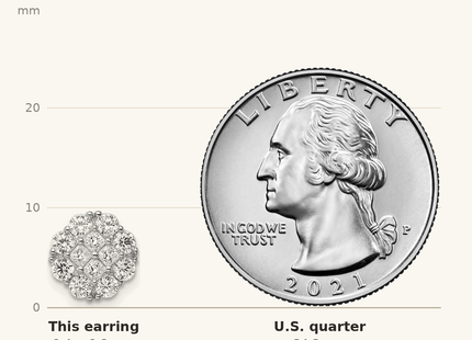 Classique True Size: Sterling Silver Rhodium-plated Polished CZ Cluster Flower Post Earrings shown next to a US quarter (24.3 mm)