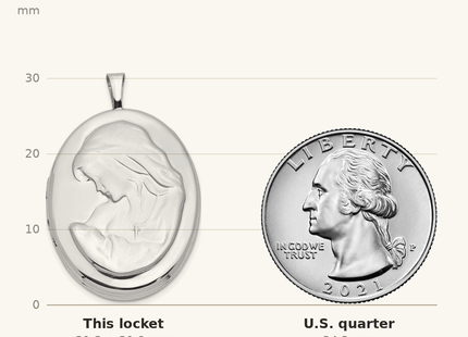 Classique True Size: Sterling Silver Rhodium-plated Mother and Baby Oval Locket shown next to a US quarter (24.3 mm)