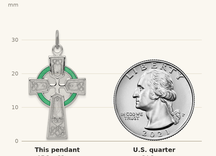 Classique True Size: Sterling Silver Platinum-plated Polished Epoxy Irish Cross Pendant shown next to a US quarter (24.3 mm)