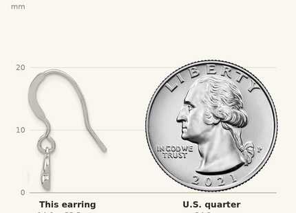 Classique True Size: Sterling Silver Rhodium-plated Hearts Dangle Earrings shown next to a US quarter (24.3 mm)