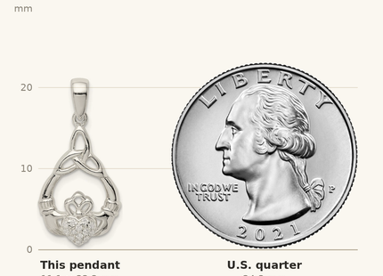Classique True Size: Sterling Silver Polished CZ Claddagh w/Trinity Knot Pendant shown next to a US quarter (24.3 mm)