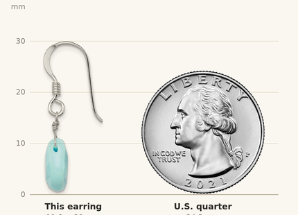 Classique True Size: Sterling Silver Polished Amazonite Teardrop Dangle Earrings shown next to a US quarter (24.3 mm)