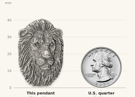 Classique True Size: Sterling Silver Antiqued Lion Head Pendant shown next to a US quarter (24.3 mm)