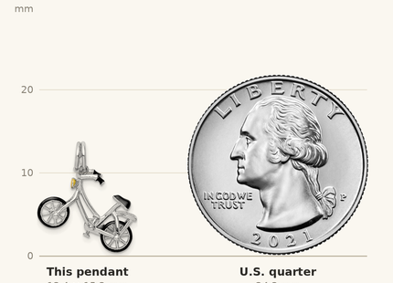 Classique True Size: Sterling Silver Rhodium-plated Enameled Moveable Bicycle Pendant shown next to a US quarter (24.3 mm)