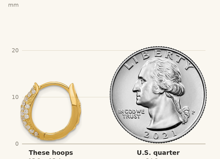 Classique True Size: Sterling Silver Gold-tone Pav CZ Hinged Huggie Hoop Earrings shown next to a US quarter (24.3 mm)