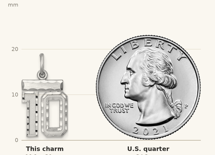 Classique True Size: Sterling Silver Rhodium-plated Diamond-cut #10 Charm shown next to a US quarter (24.3 mm)
