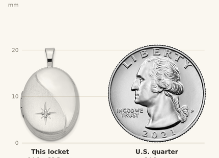 Classique True Size: Sterling Silver Rhodium-plated Diamond Polished/Satin Star Oval Locket shown next to a US quarter (24.3 mm)