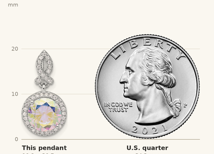 Classique True Size: Sterling Silver Rhodium-plated Iridescent CZ Pendant shown next to a US quarter (24.3 mm)