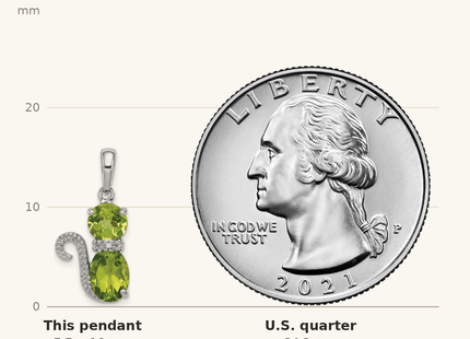 Classique True Size: Sterling Silver Rhodium-plated Peridot and Diamond Cat Pendant shown next to a US quarter (24.3 mm)