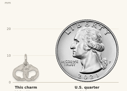 Classique True Size: Sterling Silver Handcuffs Charm shown next to a US quarter (24.3 mm)