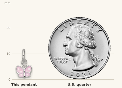 Classique True Size: Sterling Silver Madi K Rhodium-plated Enameled Pink Butterfly Childrens Pendant shown next to a US quarter (24.3 mm)