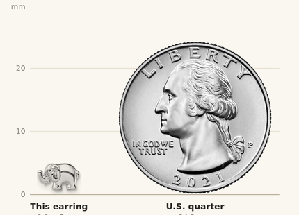 Classique True Size: Sterling Silver Rhodium-plated CZ Elephant Post Earrings shown next to a US quarter (24.3 mm)