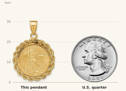 Classique True Size: Wideband Distinguished Coin Jewelry 14ky Diamond-cut Rope Prong Mounted 1/10oz American Eagle Coin Bezel Pendant shown next to a US quarter (24.3 mm)