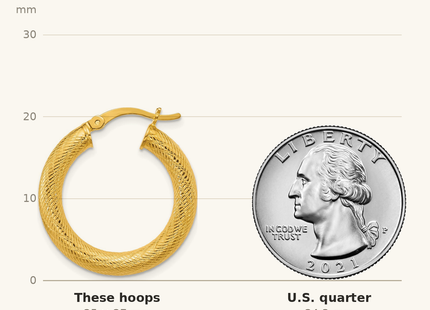 Classique True Size: Sterling Silver Gold-tone Polished and Textured 25x4. Round Hoop Earrings shown next to a US quarter (24.3 mm)