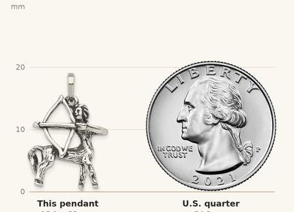 Classique True Size: Sterling Silver Antiqued Sagittarius Zodiac Pendant shown next to a US quarter (24.3 mm)
