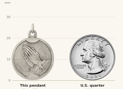 Classique True Size: Sterling Silver Antiqued Praying Hands Pendant shown next to a US quarter (24.3 mm)