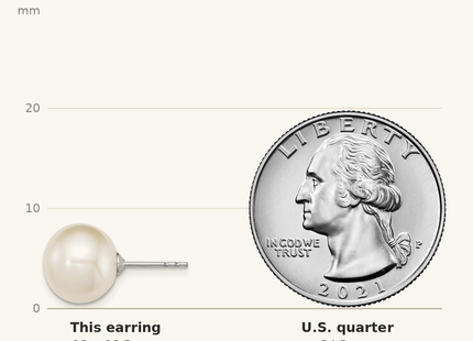Classique True Size: Sterling Silver Rhodium-plated 10- White Round Freshwater Cultured Pearl Post Earrings shown next to a US quarter (24.3 mm)