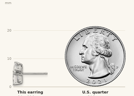 Classique True Size: Cheryl M Sterling Silver Rhodium-plated Polished Pear and Square CZ Post Earrings shown next to a US quarter (24.3 mm)