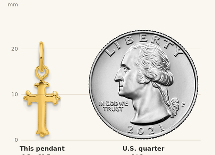 Classique True Size: Sterling Silver Gold-tone Polished Small Cross Pendant shown next to a US quarter (24.3 mm)