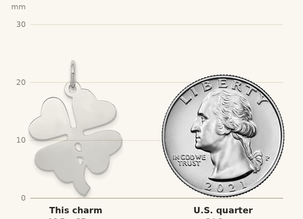 Classique True Size: Sterling Silver Rhodium-plated 4-leaf Clover Polished Disc Charm shown next to a US quarter (24.3 mm)