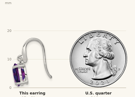 Classique True Size: Sterling Silver Rhodium Plated Amethyst Wire Earrings shown next to a US quarter (24.3 mm)