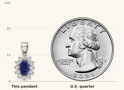 Classique True Size: Sterling Silver Rhodium-plated CZ/Lab Cr Sapphire Pendant shown next to a US quarter (24.3 mm)