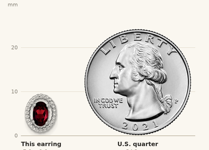 Classique True Size: Sterling Silver Rhodium-plated Garnet Oval Post Earrings shown next to a US quarter (24.3 mm)