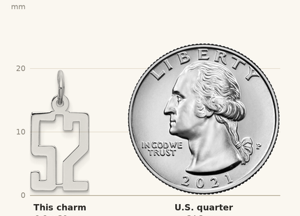 Classique True Size: Sterling Silver/Rhodium-plated Elongated Number 52 Charm shown next to a US quarter (24.3 mm)
