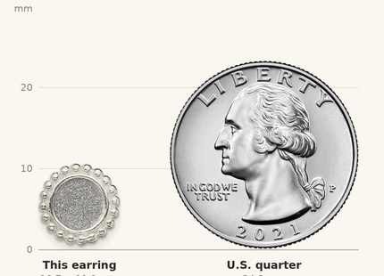 Classique True Size: Sterling Silver Polished & Beaded Enamel Glitter Fabric Round Post Earrings shown next to a US quarter (24.3 mm)