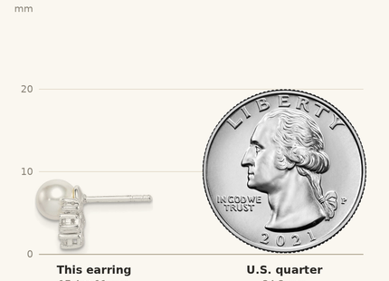 Classique True Size: Sterling Silver CZ and Glass Pearl Post Earrings shown next to a US quarter (24.3 mm)
