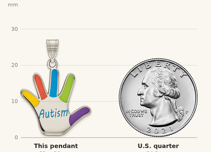 Classique True Size: Sterling Silver Rhod-plate Enamel Autism Handprint Pendant shown next to a US quarter (24.3 mm)