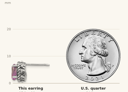 Classique True Size: Shey Couture Sterling Silver Antiqued Oval Amethyst Post Earrings shown next to a US quarter (24.3 mm)