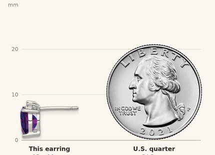 Classique True Size: Sterling Silver Rhodium Plated Oval Amethyst and Diamond Post Earrings shown next to a US quarter (24.3 mm)