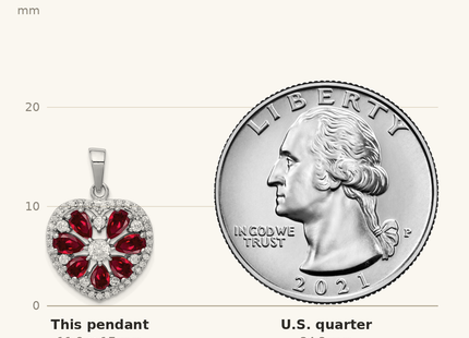 Classique True Size: Sterling Silver Rhodium-plated Polished CZ and Lab Cr. Ruby Heart Pendant shown next to a US quarter (24.3 mm)