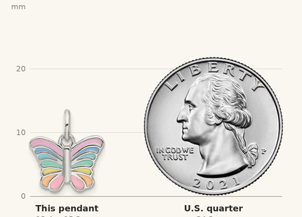 Classique True Size: Sterling Silver RH-plated Multi-color Enameled Butterfly Children's Pendant shown next to a US quarter (24.3 mm)