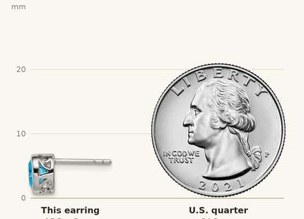 Classique True Size: Sterling Silver Rhodium-plated Polished Blue Topaz Oval Post Earrings shown next to a US quarter (24.3 mm)