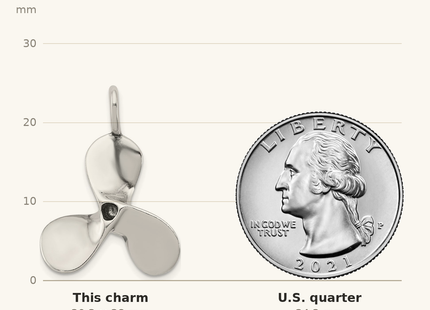 Classique True Size: Sterling Silver 3D Antiqued Large Boat Propeller Charm shown next to a US quarter (24.3 mm)