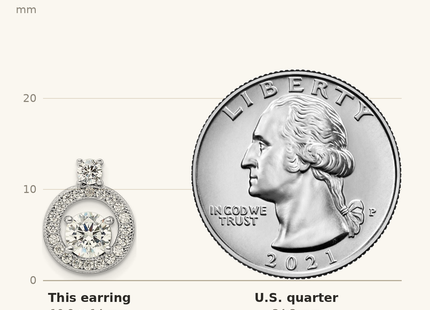 Classique True Size: Sterling Silver Rhodium-plated Polished CZ Halo Circle Post Earrings shown next to a US quarter (24.3 mm)