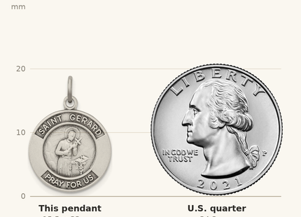 Classique True Size: Sterling Silver Antiqued St. Gerard Medal Pendant shown next to a US quarter (24.3 mm)