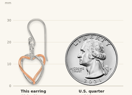 Classique True Size: Sterling Silver w/Rose Vermeil Heart Dangle Earrings shown next to a US quarter (24.3 mm)