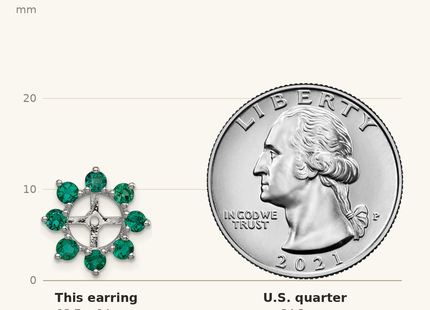Classique True Size: Sterling Silver Rhodium Created Emerald Earring Jacket shown next to a US quarter (24.3 mm)