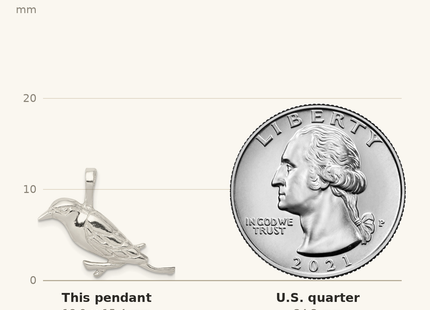 Classique True Size: Sterling Silver Polished Perched Bird Chain Slide Pendant shown next to a US quarter (24.3 mm)
