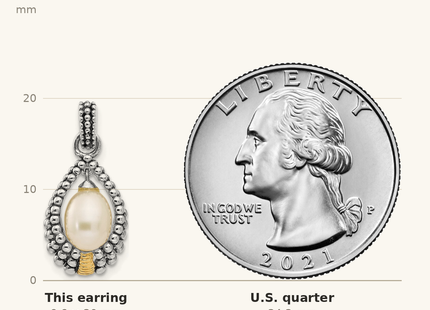 Classique True Size: Shey Couture Sterling Silver with 14K Accent Antiqued Freshwater Cultured Pearl Post Drop Earrings shown next to a US quarter (24.3 mm)